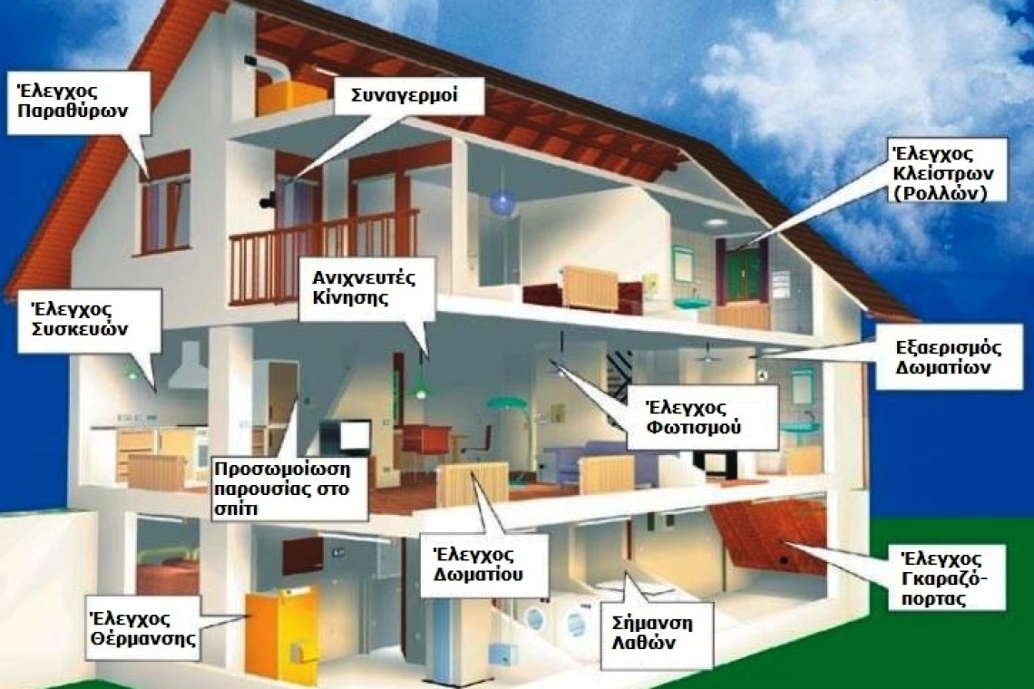 Τα έξυπνα σπίτια που “μαθαίνουν” τις συνήθειές σου