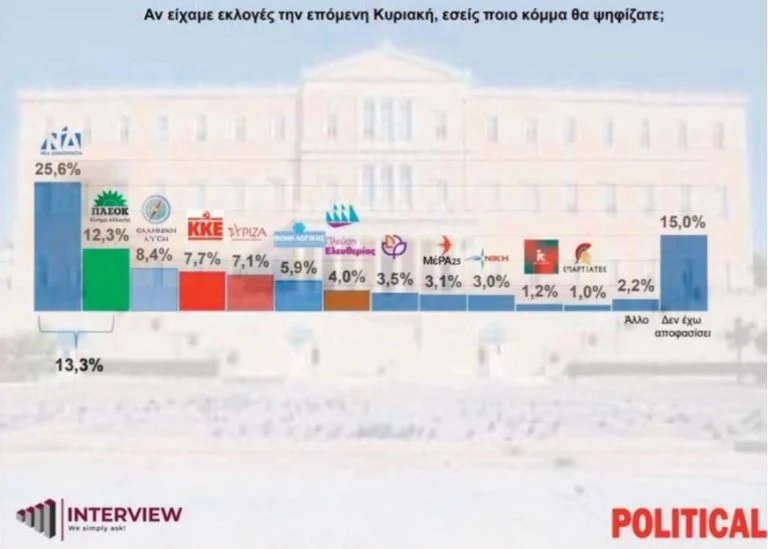 dimoskopisi 1 768x549
