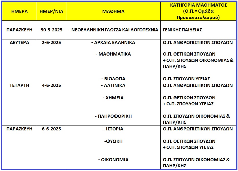 programma panelladikes gel 2025